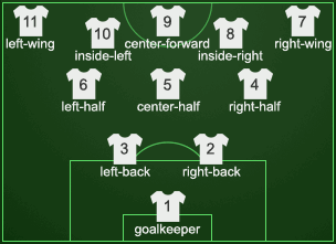 The Pyramid Formation