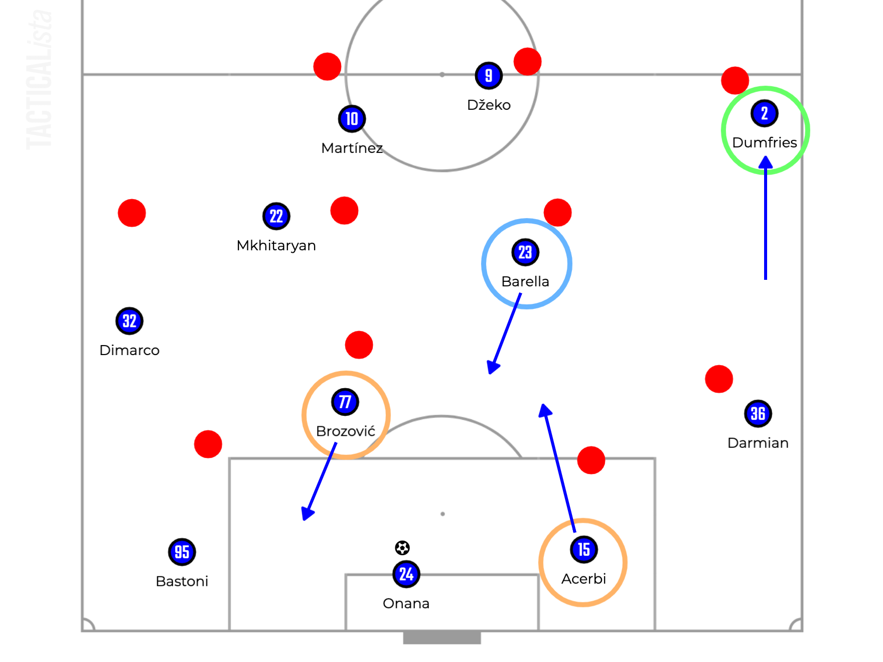 Positionless Football