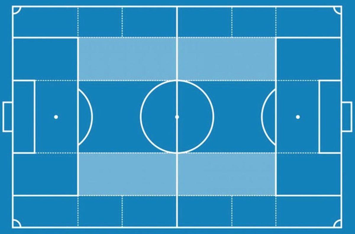 Guardiola's Tactical Roles