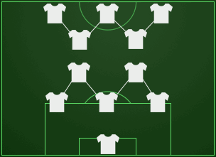 WM Formation